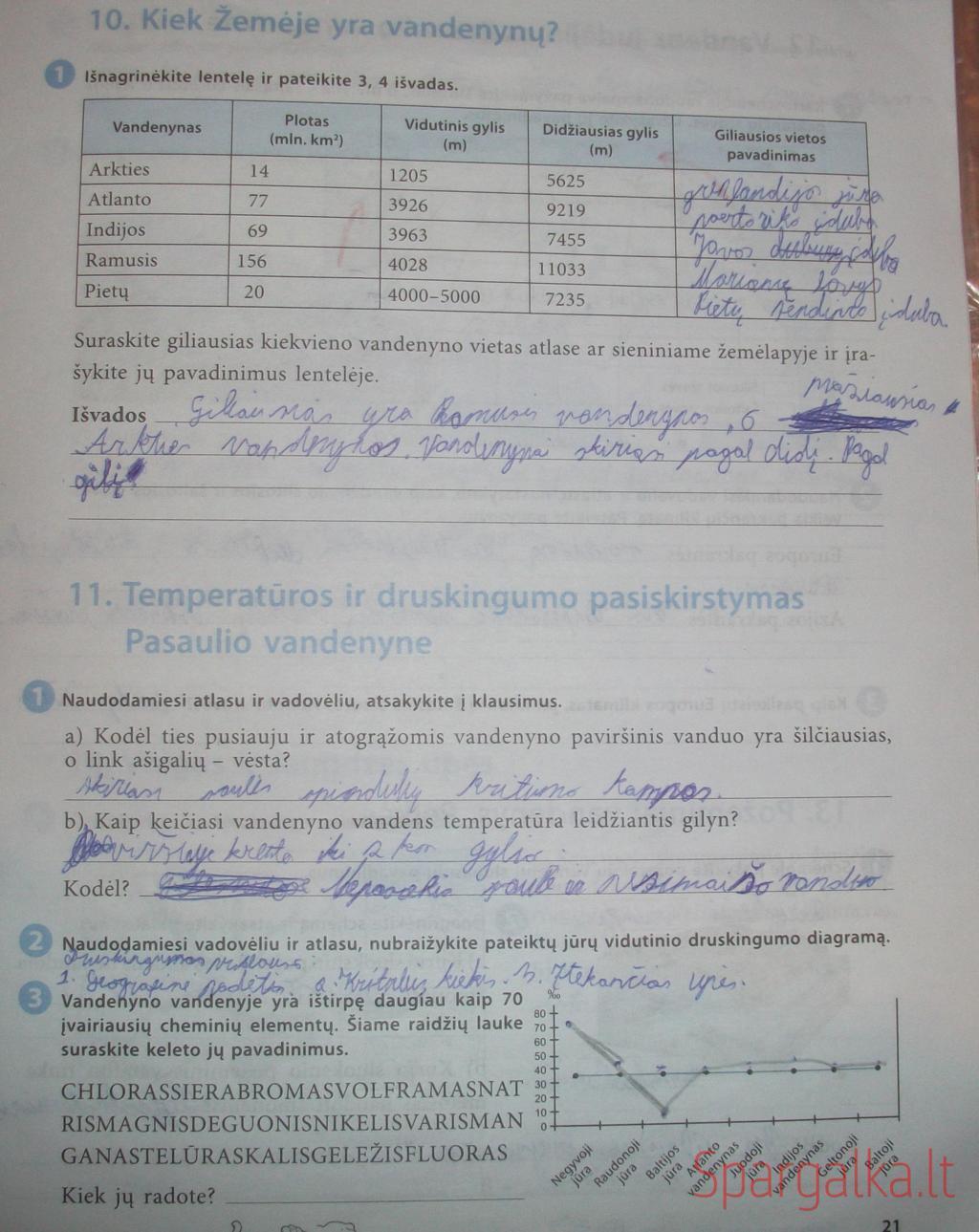 pratybu atsakymai