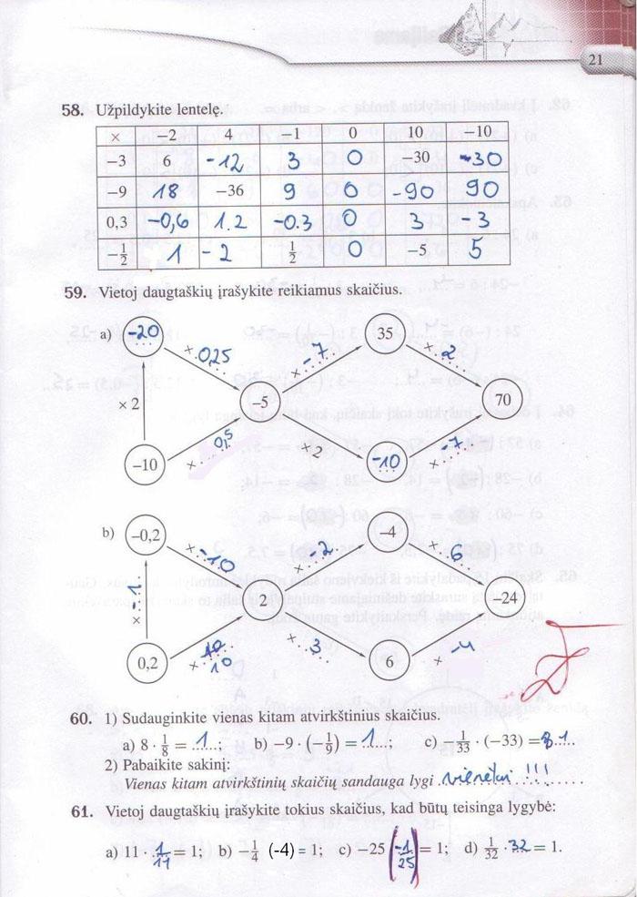 pratybu atsakymai