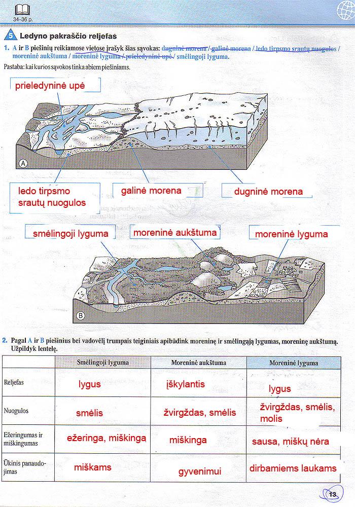 pratybu atsakymai