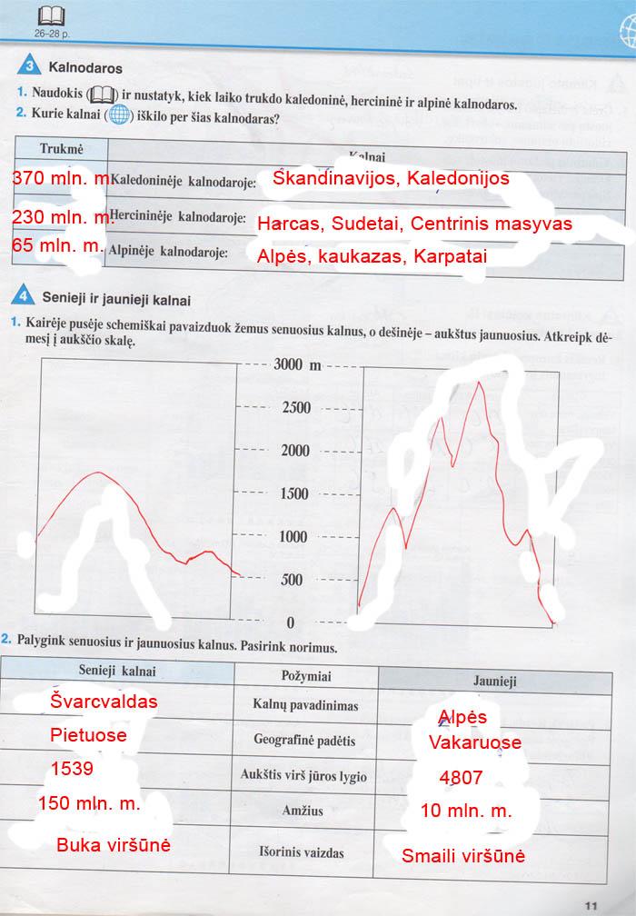 pratybu atsakymai