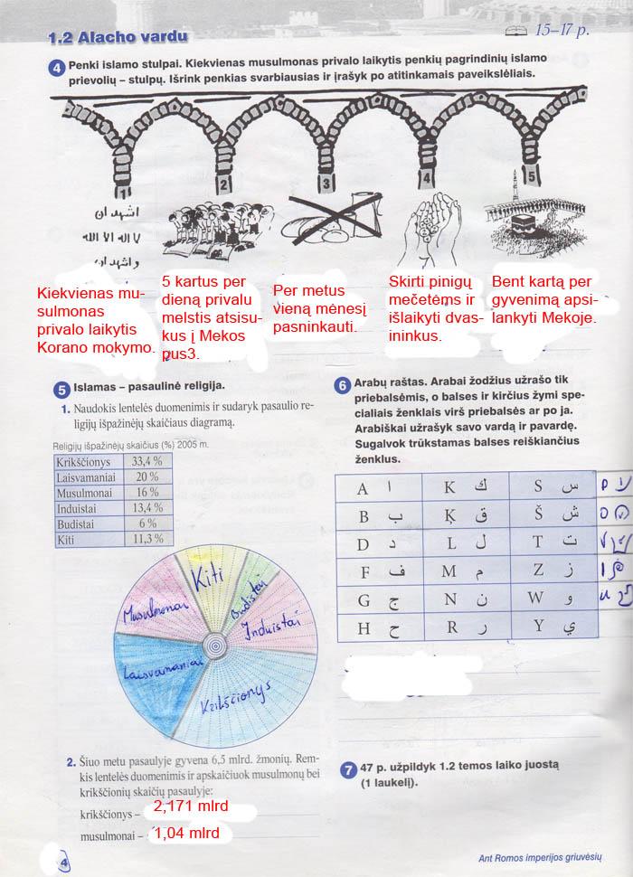 pratybu atsakymai