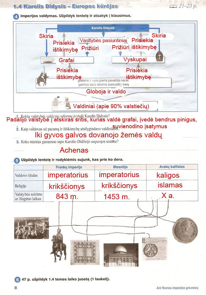 pratybu atsakymai