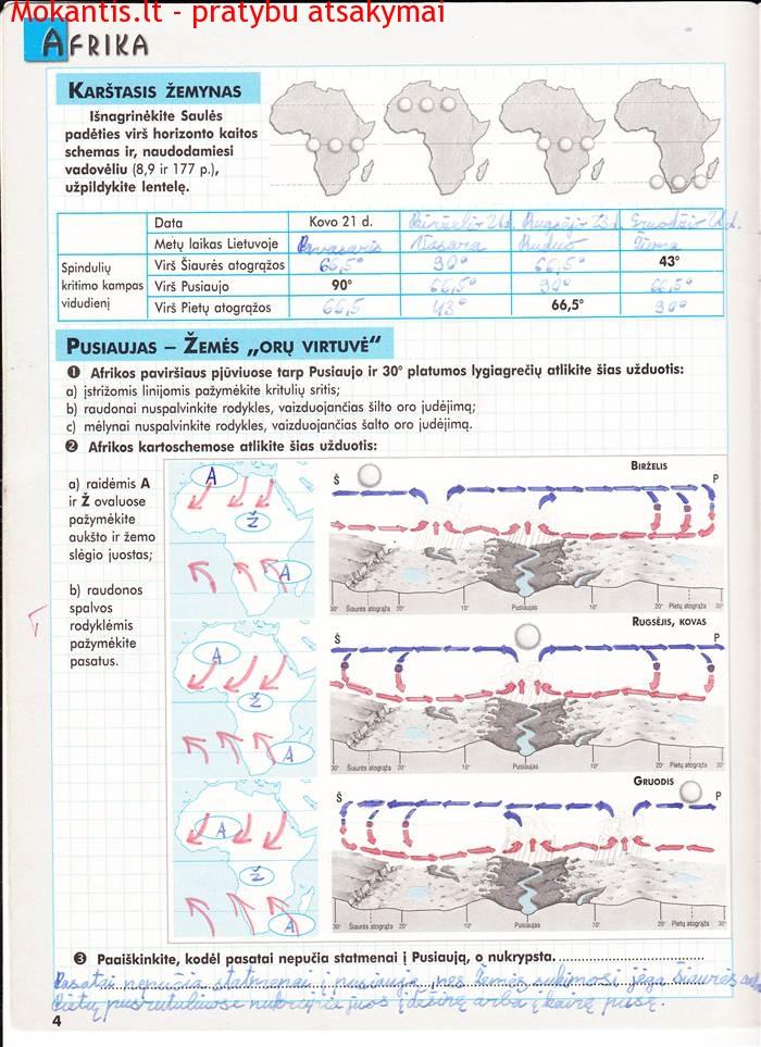 pratybu atsakymai