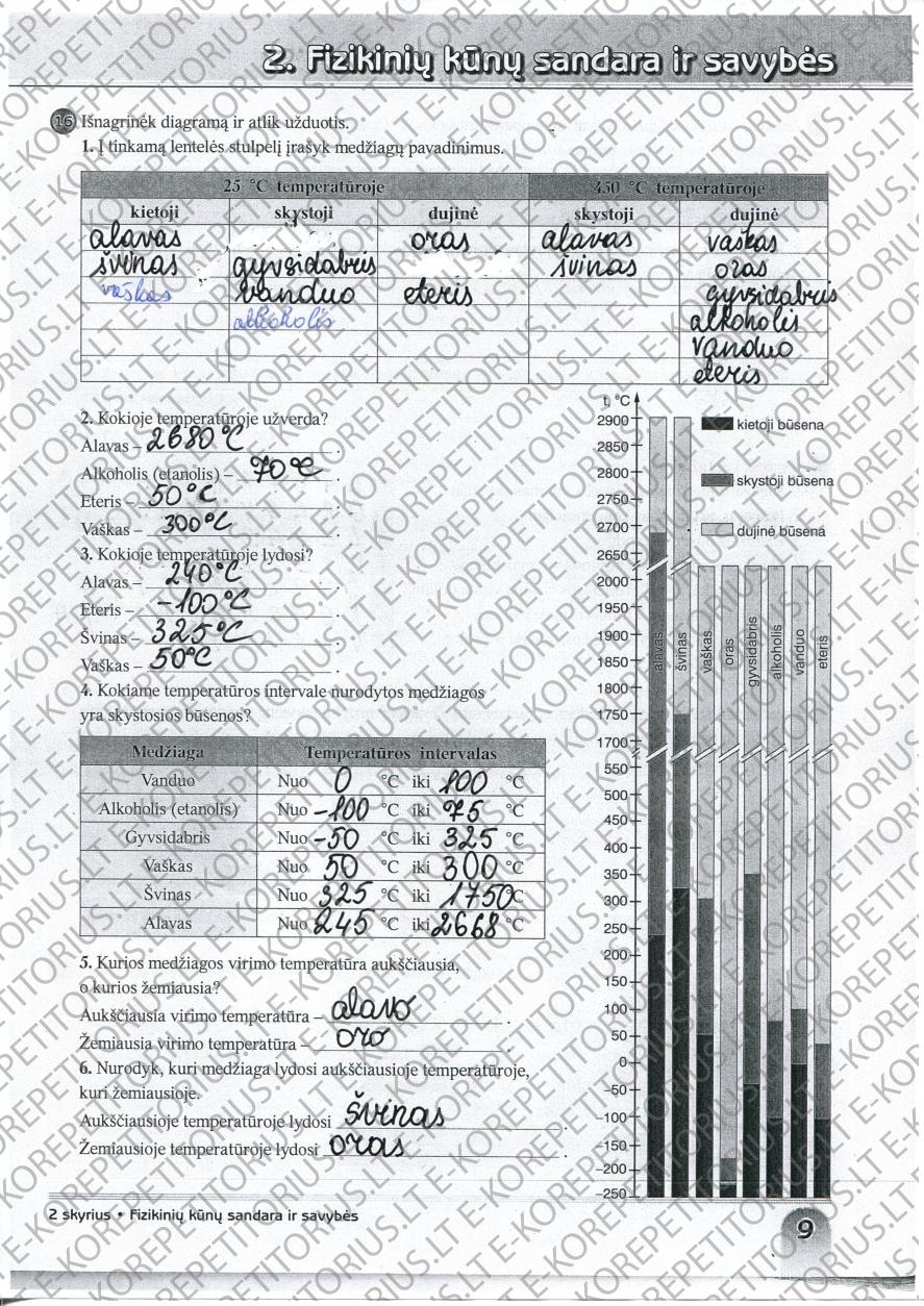 pratybu atsakymai